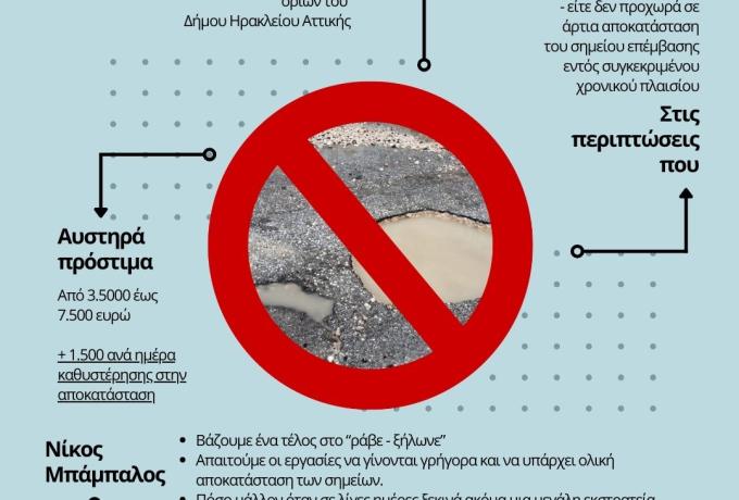 Κανονιστικό πλαίσιο κακοτεχνίες